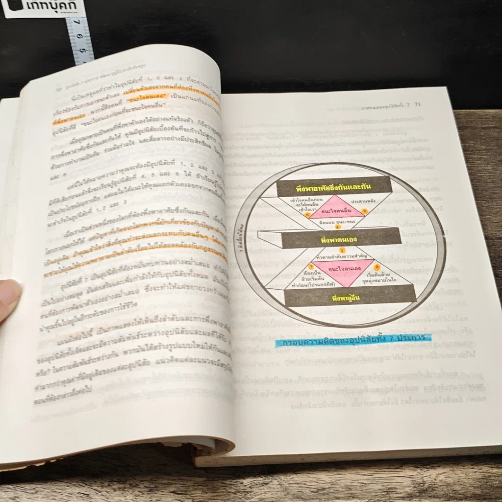 หนังสือ 7 อุปนิสัย พัฒนาสู่ผู้มีประสิทธิผลสูง รูปที่ 9