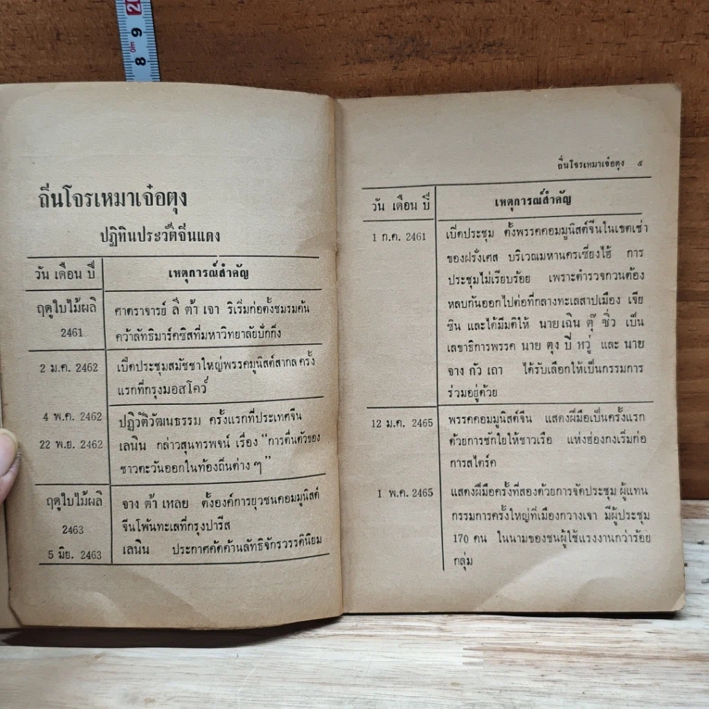 หนังสือ ถิ่นโจรเหมาเจ๋อตุง รูปที่ 8