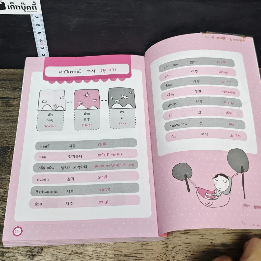 หนังสือ Mind Map ศัพท์เกาหลีแบบเน้นๆ รูปที่ 10