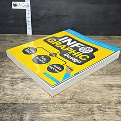 หนังสือ Infographic Design ฉบับ Quick Start + Easy Workshop + Make Money รูปที่ 3