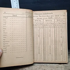 หนังสือ ปฏิทิน 100 ปี เทียบ 3 ภาษา รูปที่ 8