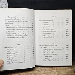 หนังสือ ตามรอยพระอรหันต์ รูปที่ 8