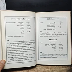 หนังสือ ชุดคู่มือประจำครัว อาหารว่างและเครื่องดื่ม รูปที่ 10