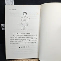 หนังสือ หล่อครบสูตร รูปที่ 8