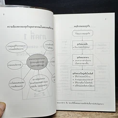 หนังสือ รีเอ็นจิเนียริ่งแมเนจเมนท์ รูปที่ 9