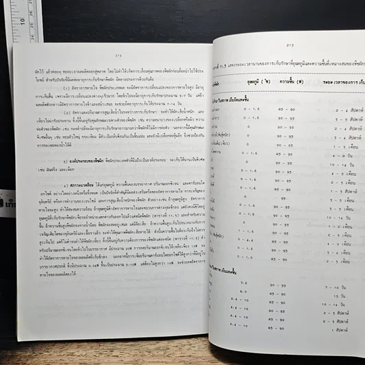 หนังสือ หลักการผลิตผัก รูปที่ 13
