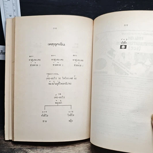 หนังสือ ภาษาญี่ปุ่นฉบับไปเที่ยว รูปที่ 9