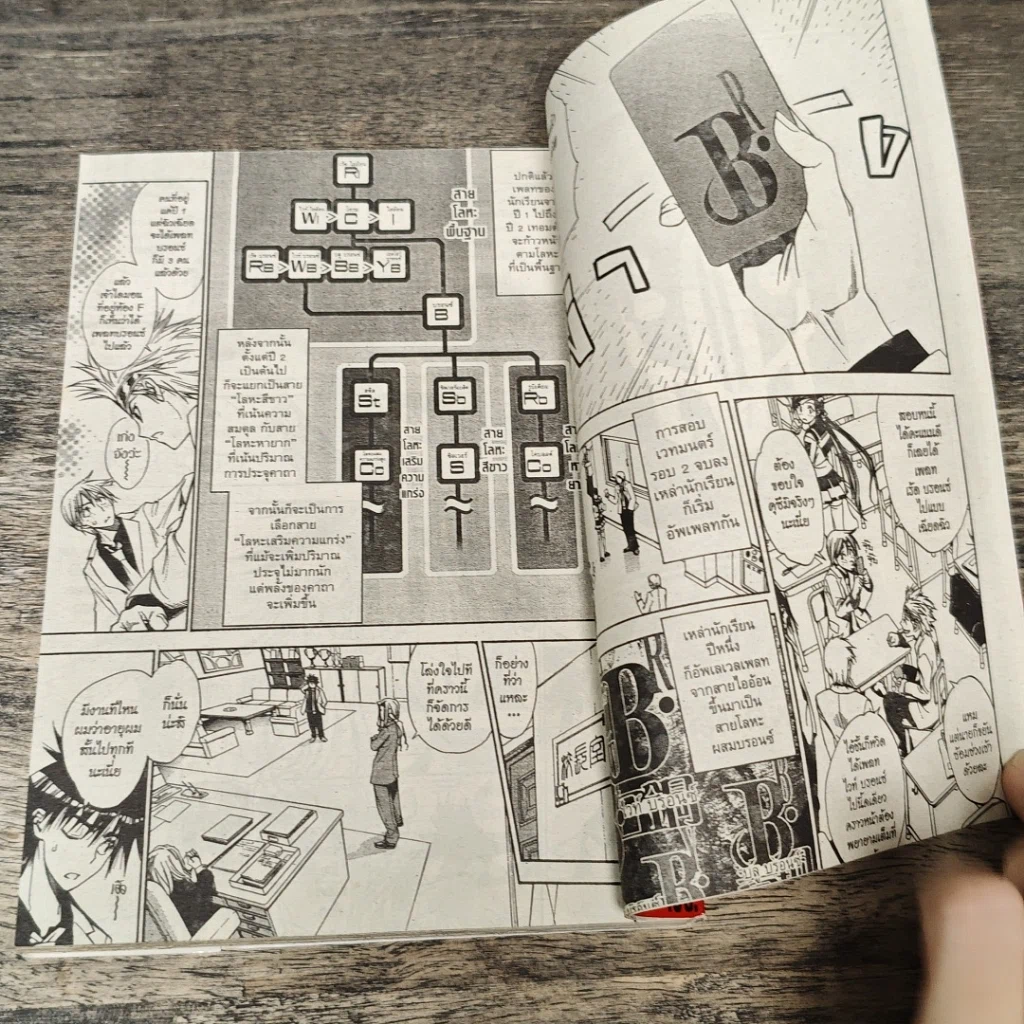 หนังสือ เอ็ม ซีโร่ M ZERO 10 เล่มจบ รูปที่ 7
