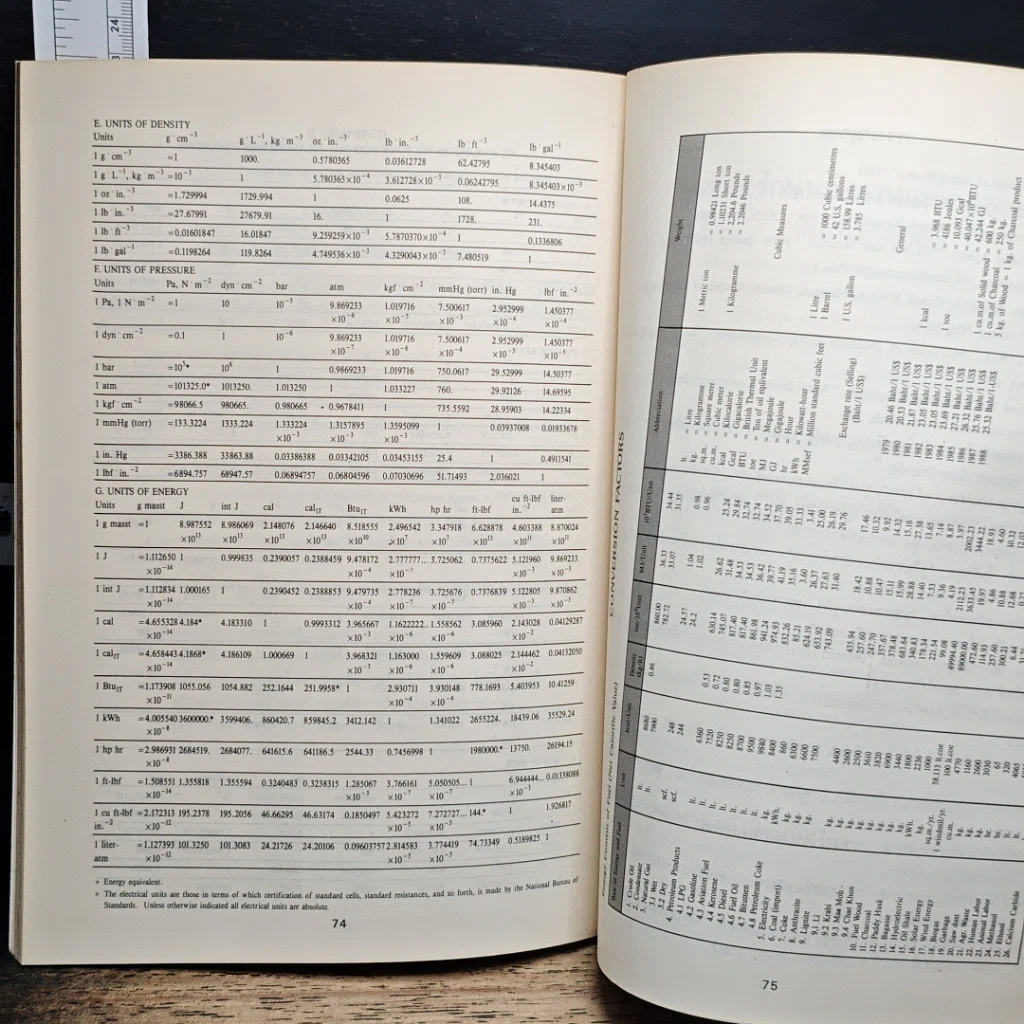 หนังสือ คู่มือประหยัดพลังงาน ชุด ผู้บริหารกับการประหยัดพลังงาน รูปที่ 9