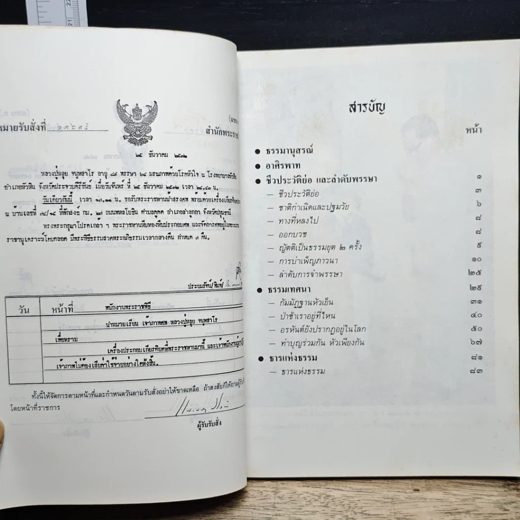หนังสือ จันทสาโรนุสรณ์ อนุสรณ์ในงานพระราชทานเพลิงศพ หลวงปู่หลุย จนฺทสาโร รูปที่ 7