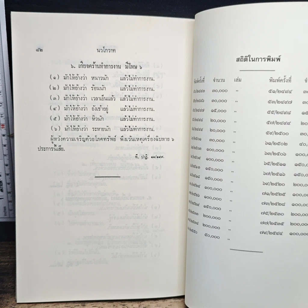 หนังสือ นวโกวาท หลักสูตรนักธรรมชั้นตรี รูปที่ 15