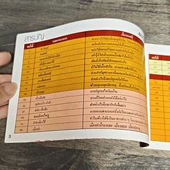 หนังสือ คู่มือชมรายการ แม่บ้านที่รัก เล่ม 3 รูปที่ 6