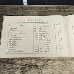หนังสือ คู่มือรายการ ห้องอาหารทีวี เล่ม 6 รูปที่ 10