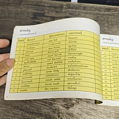 หนังสือ คู่มือชมรายการ แม่บ้านรอบรู้ เล่ม 2 รูปที่ 6