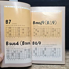 หนังสือ กีต้าร์มือใหม่ รูปที่ 7