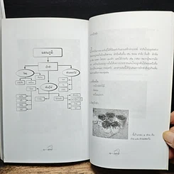 หนังสือ คัมภีร์สยบความจน ขยายพันธุ์ไม้เชิงธุรกิจ รูปที่ 9