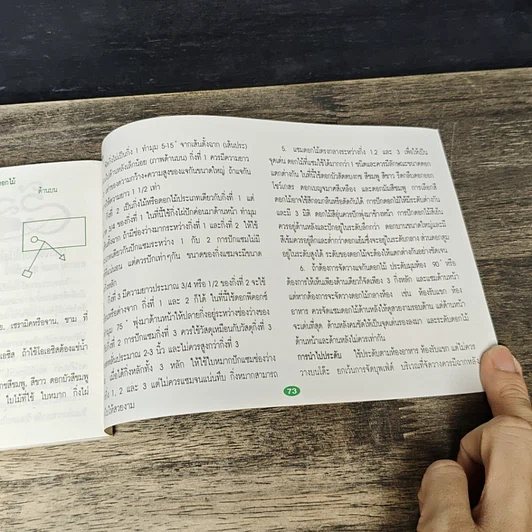 หนังสือ แม่บ้านที่รัก ตำรับอาหาร เล่มที่ 50 รูปที่ 11