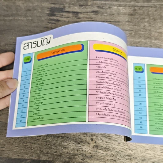 หนังสือ คู่มือชมรายการ แม่บ้านที่รัก เล่ม 7 รูปที่ 6