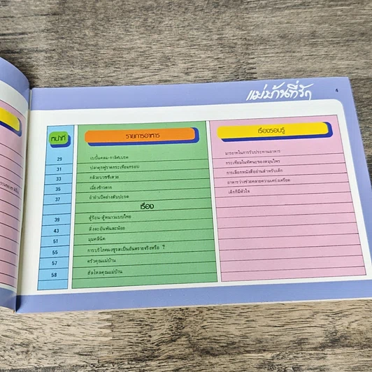 หนังสือ คู่มือชมรายการ แม่บ้านที่รัก เล่ม 7 รูปที่ 7
