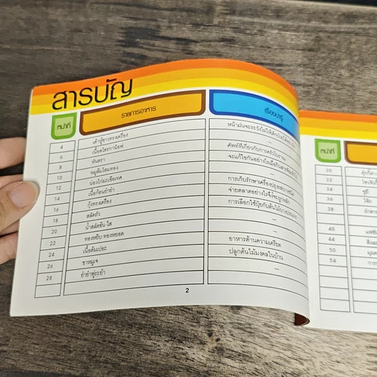 หนังสือ คู่มือชมรายการ แม่บ้านที่รัก เล่ม 8 รูปที่ 6