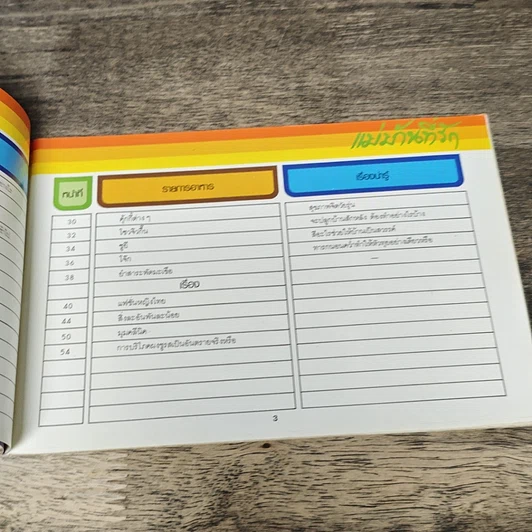 หนังสือ คู่มือชมรายการ แม่บ้านที่รัก เล่ม 8 รูปที่ 7