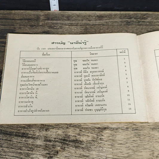 หนังสือ คู่มือรายการ ห้องอาหารทีวี เล่ม 6 รูปที่ 10