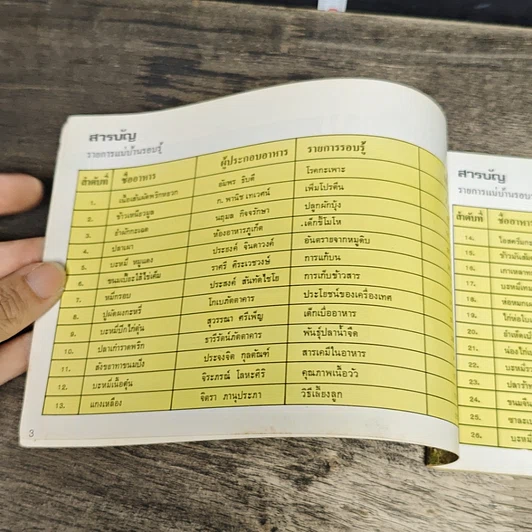 หนังสือ คู่มือชมรายการ แม่บ้านรอบรู้ เล่ม 2 รูปที่ 6