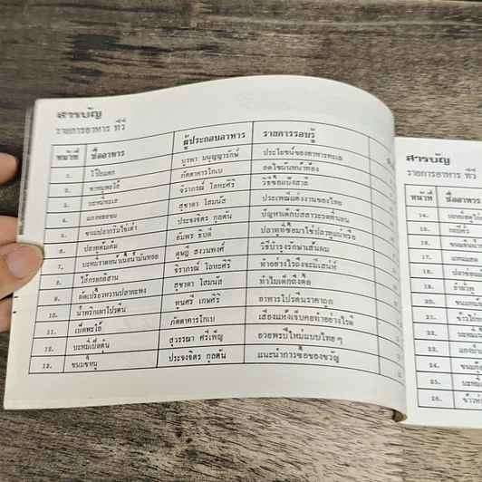 หนังสือ คู่มือชมรายการ แม่บ้านรอบรู้ เล่ม 1 รูปที่ 6