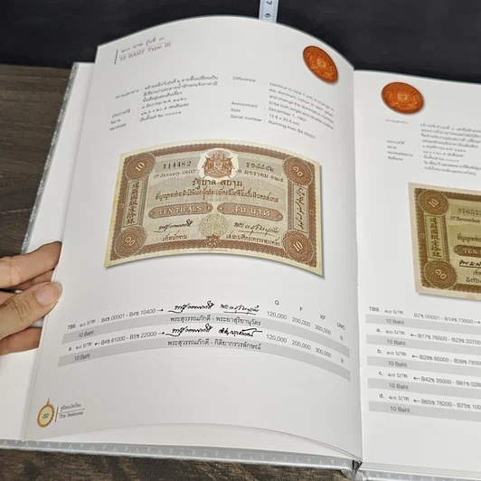 หนังสือ คู่มือธนบัตรไทย รูปที่ 8