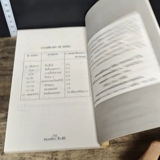 หนังสือ บันทึกหมอเลี้ยงหมา รูปที่ 8