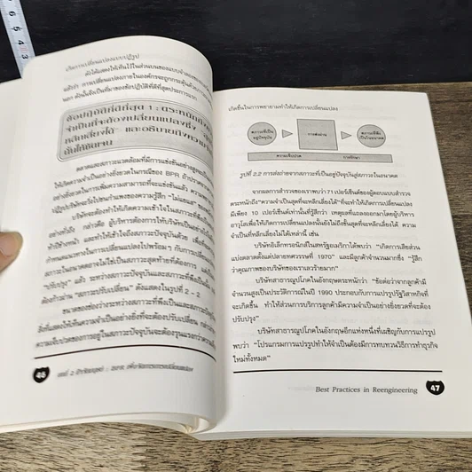 หนังสือ Best Practices In Reengineering รีเอนจิเนียริงภาคปฏิบัติ รูปที่ 8