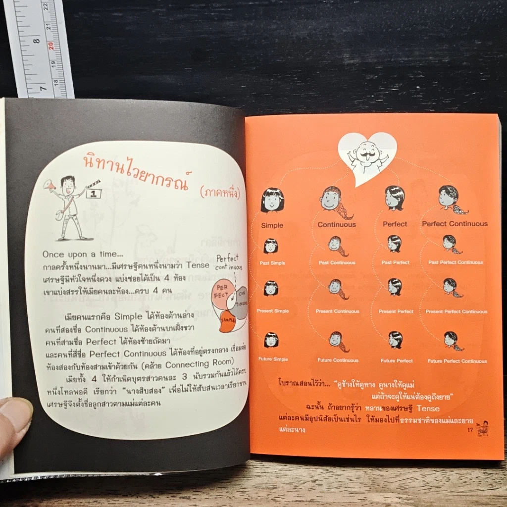 หนังสือ รู้ทัน...สันดานลูกหลาน TENSE รูปที่ 8