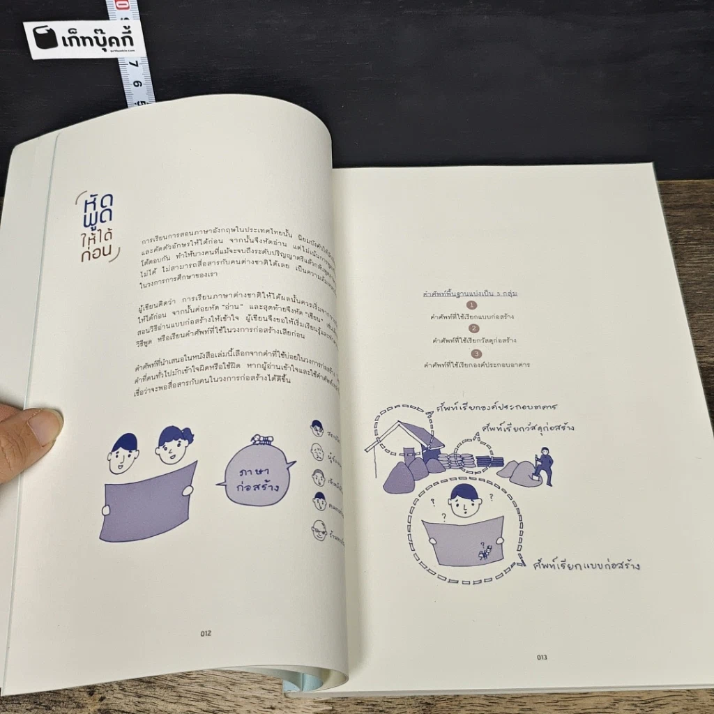 หนังสือ อ่านแบบก่อสร้างให้เป็น รูปที่ 8