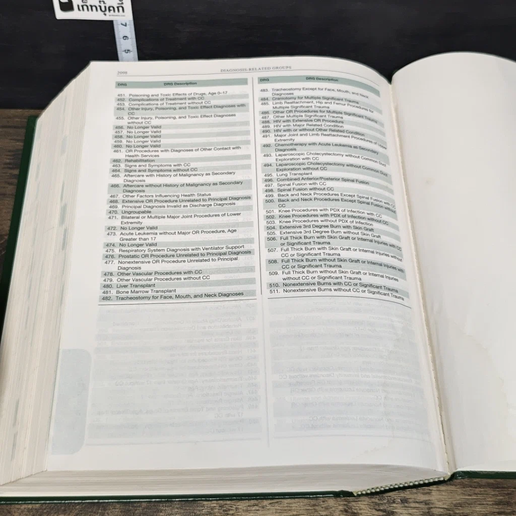 หนังสือ Stedman's Medical Dictionary 27th Edition รูปที่ 8