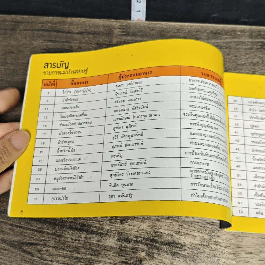 หนังสือ คู่มือชมรายการ แม่บ้านรอบรู้ เล่ม 4 รูปที่ 6