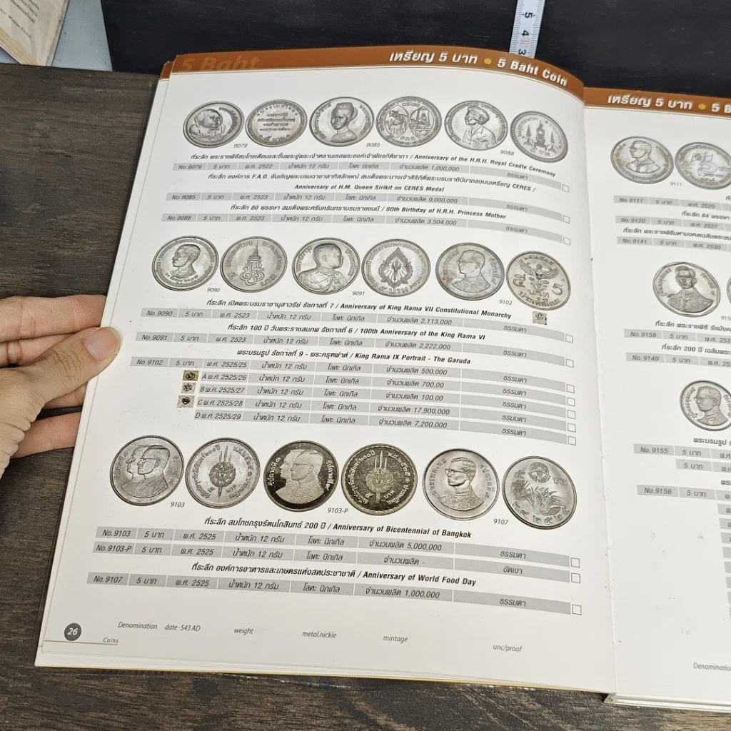 หนังสือ เหรียญกษาปณ์ไทยและธนบัตรไทย ในรัชสมัยรัชกาลที่ 9 รูปที่ 8