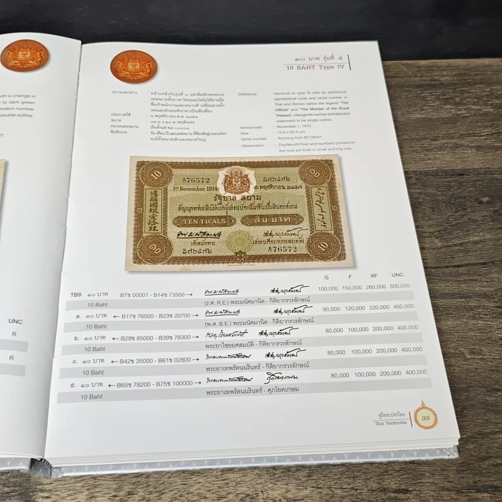 หนังสือ คู่มือธนบัตรไทย รูปที่ 9