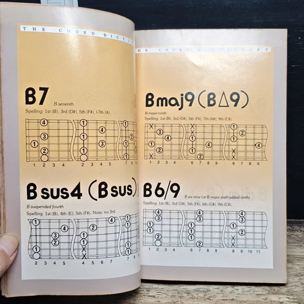 หนังสือ กีต้าร์มือใหม่ รูปที่ 7