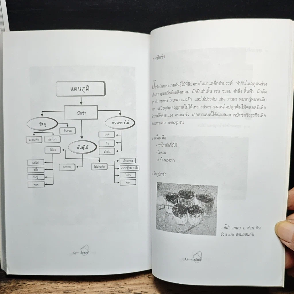 หนังสือ คัมภีร์สยบความจน ขยายพันธุ์ไม้เชิงธุรกิจ รูปที่ 9