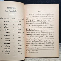 หนังสือ ตายแล้วเกิด ข่าวเรื่องเด็กระลึกชาติได้ โจทก์จำเลยผู้พิพากษาในตัวเอง รูปที่ 7