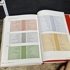 หนังสือ ท่องแดนหัตถศิลป์ ถิ่นล้านนา หรรษาความอร่อย รูปที่ 8