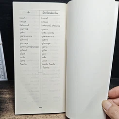 หนังสือ อ่านอย่างไรและเขียนอย่างไร ฉบับราชบัณฑิตยสถาน รูปที่ 8