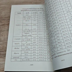 หนังสือ บุญญกิริยาวัตถุ รูปที่ 8