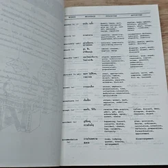 หนังสือ Entrance Vocabulary Synonyms & Antonyms รูปที่ 6