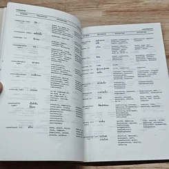 หนังสือ Entrance Vocabulary Synonyms & Antonyms รูปที่ 7