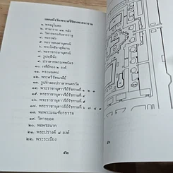 หนังสือ ประวัติ วัดพระศรีรัตนศาสดาราม รูปที่ 8