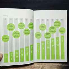 หนังสือ 10 ขั้นง่ายๆ วิจัยเชิงคุณภาพ รูปที่ 8