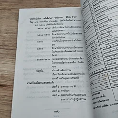 หนังสือ พระประทีปแห่งเมตตา และ อาหารสำหรับผู้ปฏิบัติธรรม รูปที่ 10