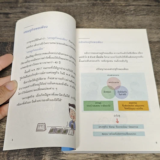 หนังสือ สร้างวินัยทางการเงินกันใหม่ รูปที่ 7