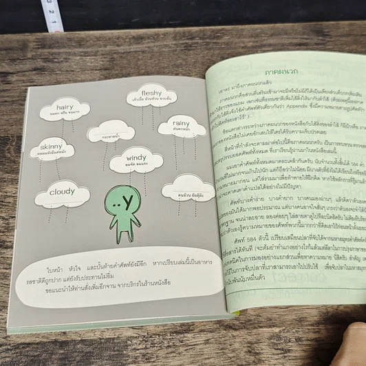 หนังสือ รู้ทันสันดานศัพท์ รูปที่ 8